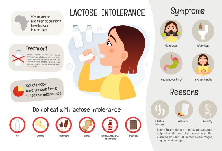 L’intolérance au lactose : symptômes et traitements